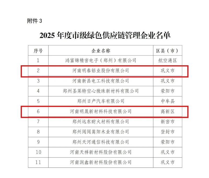 喜訊！明泰鋁業榮膺多項綠色制造殊榮