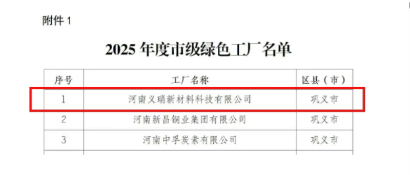 喜訊！明泰鋁業榮膺多項綠色制造殊榮